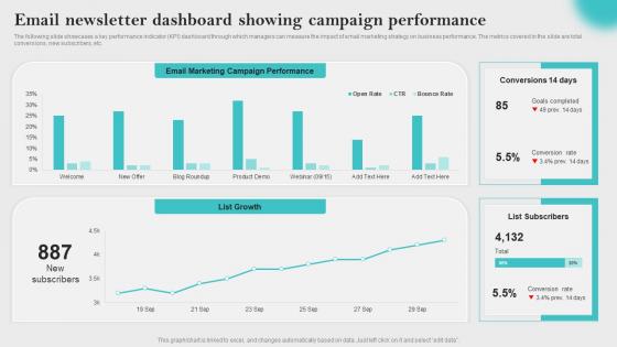 Email Newsletter Dashboard Innovative Business Promotion Ideas Sample Pdf