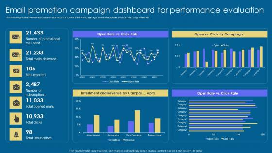 Email Promotion Campaign Implementation Of Digital Advertising Strategies Rules Pdf