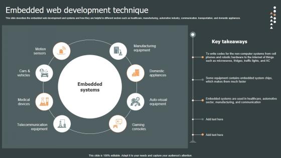 Embedded Web Development Role Web Designing User Engagement Brochure PDF