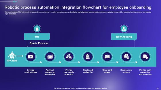 Embracing Robotic Process Automation RPA In Multiple Industry Verticals Complete Deck