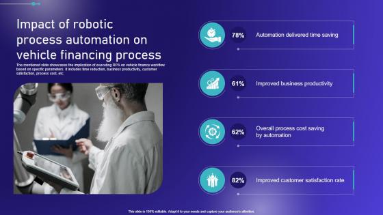 Embracing Robotic Process Impact Of Robotic Process Automation On Vehicle Information PDF