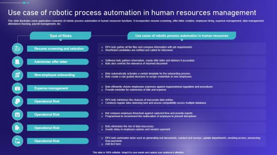 Embracing Robotic Process Use Case Of Robotic Process Automation Background PDF