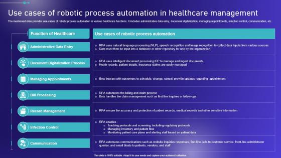 Embracing Robotic Process Use Cases Of Robotic Process Automation Topics PDF