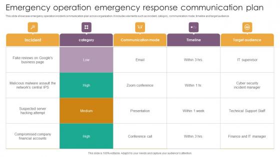 Emergency Operation Emergency Response Communication Plan Summary Pdf