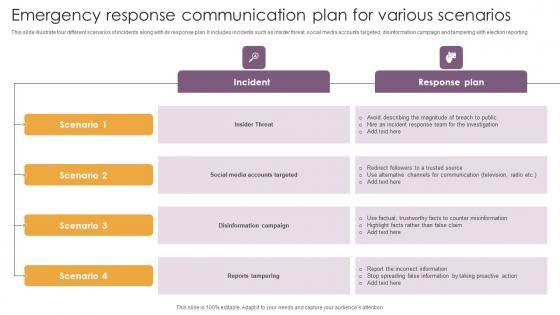 Emergency Response Communication Plan For Various Scenarios Information Pdf