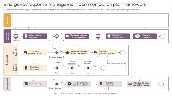 Emergency Response Management Communication Plan Framework Demonstration Pdf