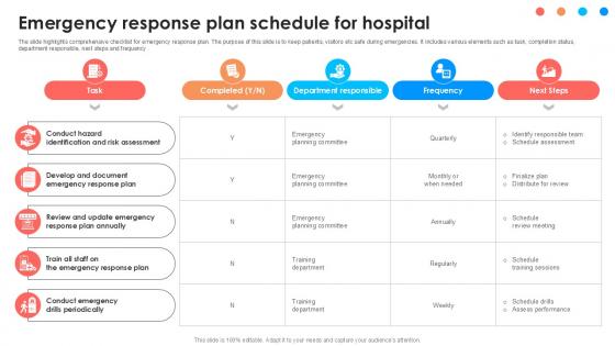 Emergency Response Plan Schedule Comprehensive Approach To Strategic Planning Ppt Sample