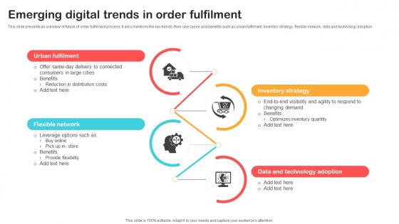 Emerging Digital Trends In Order Fulfilment Optimizing Retail Operations With Digital DT SS V