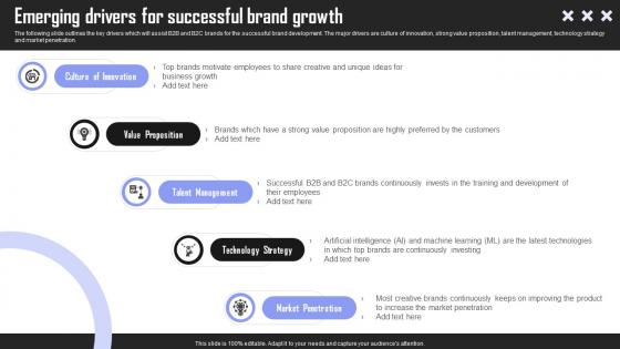 Emerging Drivers For Successful Brand Building Techniques To Gain Competitive Edge Summary Pdf