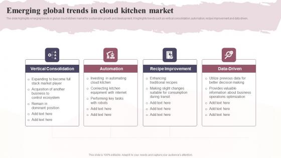 Emerging Global Trends In Cloud Kitchen Market Global Virtual Restaurant Icons Pdf