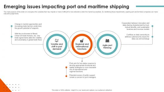 Emerging Issues Impacting Port Terminal Industry Ppt Example Emerging Issues Impacting Port Terminal Industry Ppt Example
