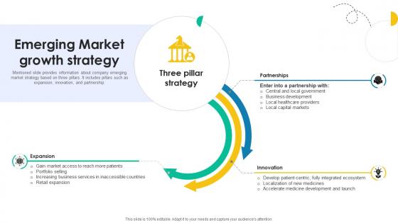 Emerging Market Growth Strategy Medical Research And Development Company Profile CP SS V