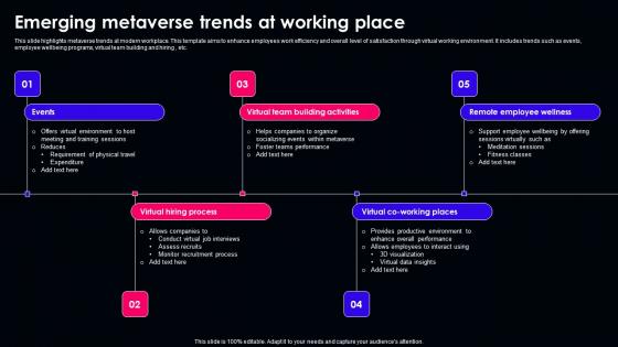 Emerging Metaverse Trends At Working Place Demonstration Pdf