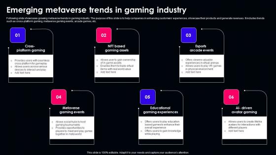 Emerging Metaverse Trends In Gaming Industry Microsoft Pdf