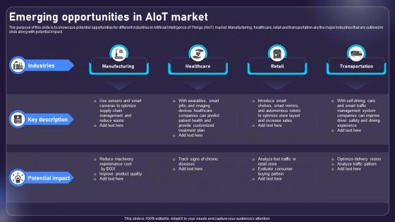 Emerging Opportunities In AIOT Market AIOT Applications For Various Industries IoT SS V