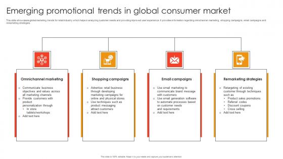 Emerging Promotional Trends In Global Consumer Market Topics Pdf