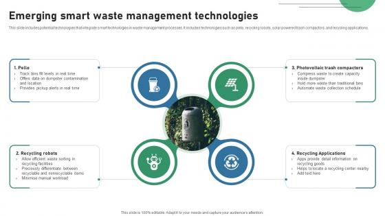 Emerging Smart Waste Management Technologies IOT Applications In Smart Waste IoT SS V Emerging Smart Waste Management Technologies IOT Applications In Smart Waste IoT SS V
