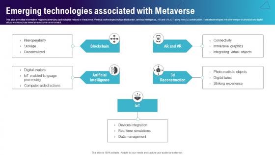 Emerging Technologies Associated With Continuum Of Technology Revamping Business AI SS V Emerging Technologies Associated With Continuum Of Technology Revamping Business AI SS V