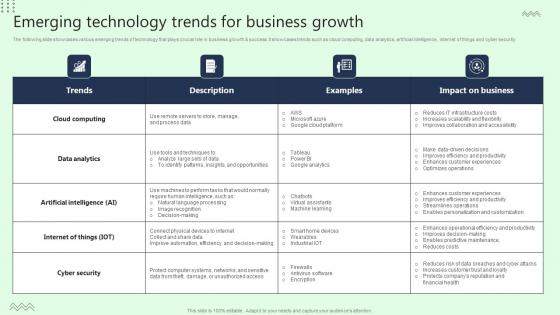 Emerging Technology Trends For Business Growth Icons Pdf