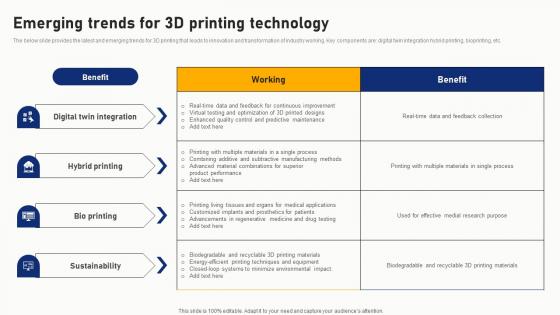 Emerging Trends For 3D Printing Technology Elements Pdf