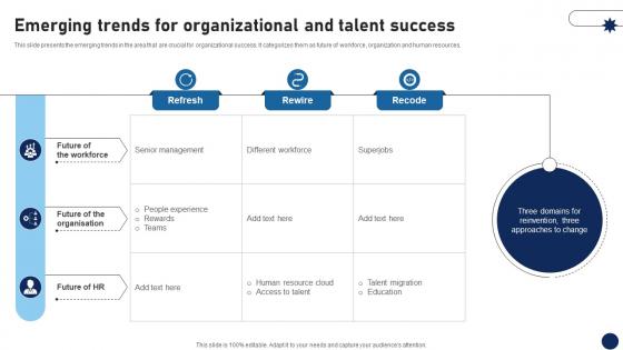 Emerging Trends For Organizational And Talent Success DT SS V Emerging Trends For Organizational And Talent Success DT SS V