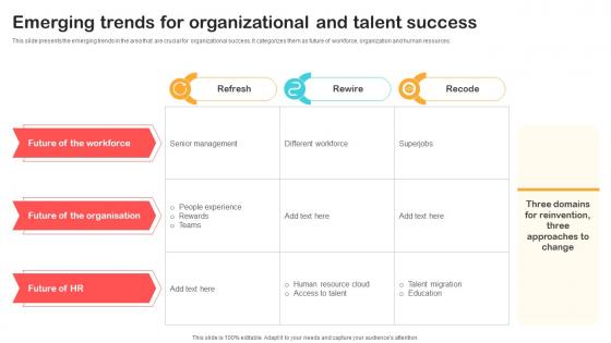 Emerging Trends For Organizational And Talent Success Optimizing Retail Operations With Digital DT SS V Emerging Trends For Organizational And Talent Success Optimizing Retail Operations With Digital DT SS V