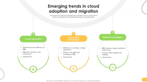 Emerging Trends In Cloud Adoption And Migration Data Migration From On Premises Emerging Trends In Cloud Adoption And Migration Data Migration From On Premises