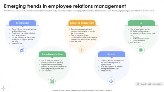Emerging Trends In Employee Relations Management Plan To Develop Ppt Slides