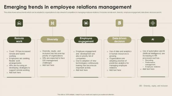 Emerging Trends In Employee Relations Nurturing Positive Work Culture Demonstration Pdf Emerging Trends In Employee Relations Nurturing Positive Work Culture Demonstration Pdf
