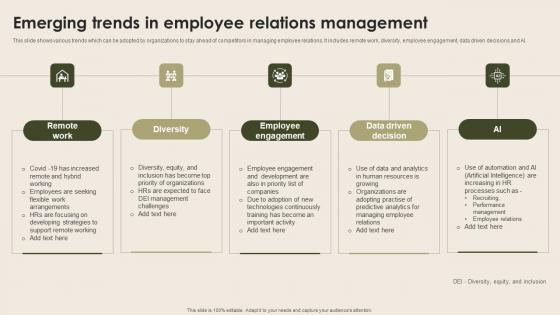 Emerging Trends In Employee Relations Nurturing Positive Work Culture Demonstration Pdf