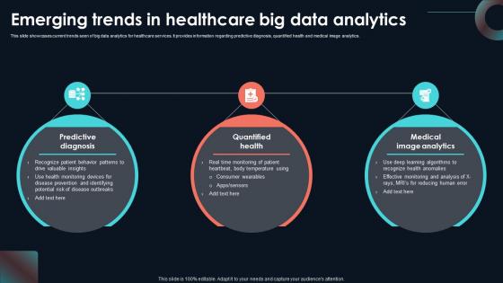 Emerging Trends In Healthcare Big Developing Strategic Insights Using Big Data Analytics SS V Emerging Trends In Healthcare Big Developing Strategic Insights Using Big Data Analytics SS V