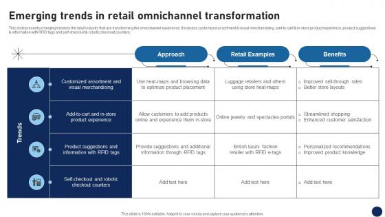 Emerging Trends In Retail Omnichannel Transformation DT SS V Emerging Trends In Retail Omnichannel Transformation DT SS V
