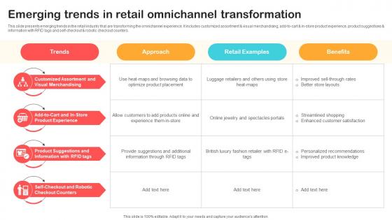 Emerging Trends In Retail Omnichannel Transformation Optimizing Retail Operations With Digital DT SS V Emerging Trends In Retail Omnichannel Transformation Optimizing Retail Operations With Digital DT SS V