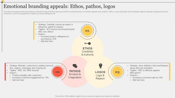 Emotional Branding Appeals Ethos Pathos Logos Improving Customer Interaction Through Download Pdf