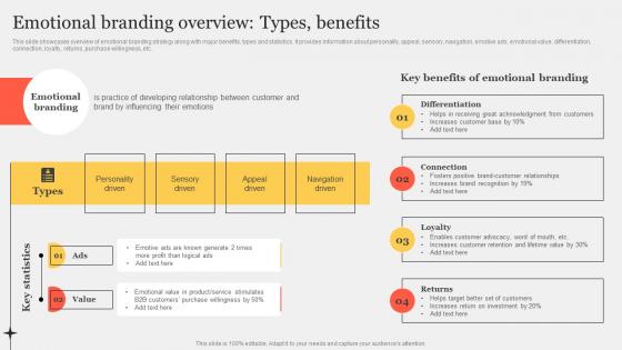 Emotional Branding Overview Types Benefits Improving Customer Interaction Through Designs Pdf