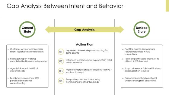 Empathy PPT Sample VM Slide07