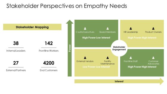 Empathy PPT Sample VM Slide09