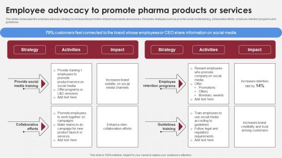 Employee Advocacy To Promote Pharma Accelerating Market Share And Profitability MKT SS V Employee Advocacy To Promote Pharma Accelerating Market Share And Profitability MKT SS V