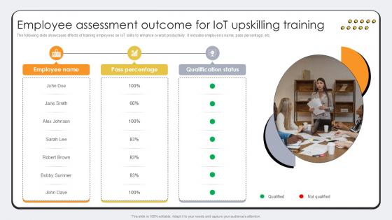 Employee Assessment Outcome For Revolutionizing Production IoT Ppt Template Employee Assessment Outcome For Revolutionizing Production IoT Ppt Template