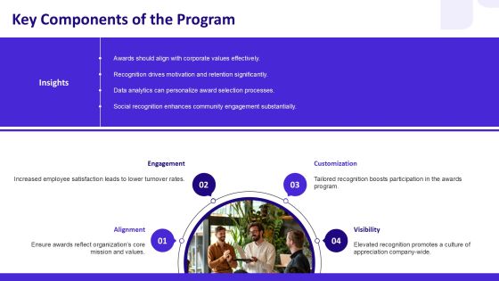Employee Awards Program Implementation PPT Summary AT Slide06
