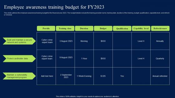 Employee Awareness Training Budget For FY2023 Infographics PDF