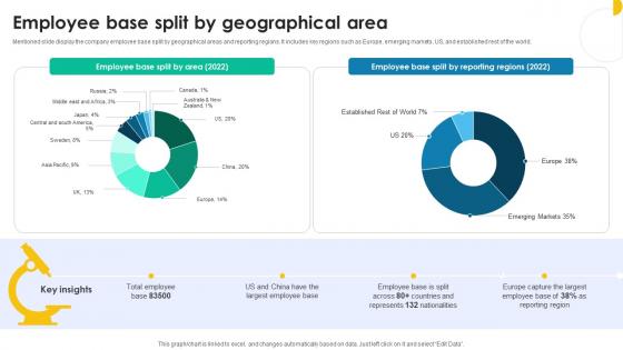 Employee Base Split By Geographical Medical Research And Development Company Profile CP SS V