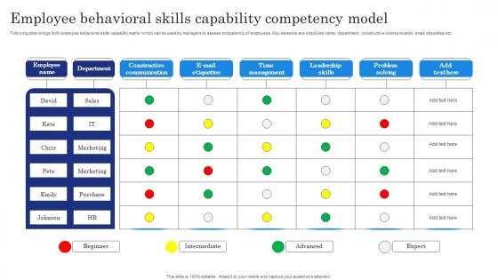 Employee Behavioral Skills Capability Competency Model Slides Pdf Employee Behavioral Skills Capability Competency Model Slides Pdf