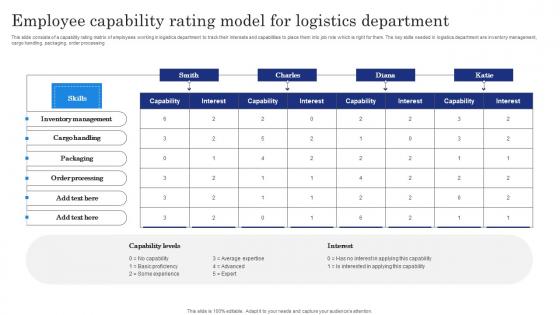 Employee Capability Rating Model For Logistics Department Brochure Pdf