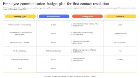 Employee Communication Budget Plan For First Contact Resolution Guidelines Pdf