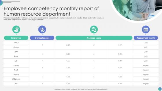 Employee Competency Monthly Report Of Human Resource Department PPT Presentation SS Employee Competency Monthly Report Of Human Resource Department PPT Presentation SS