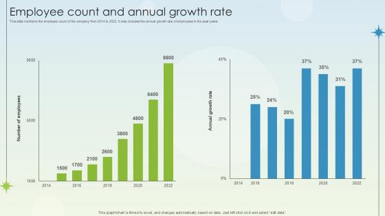 Employee Count And Annual Growth Rate Business Growth Ppt Example
