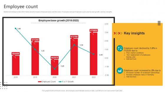 Employee Count Automobile Development Company Profile CP SS V