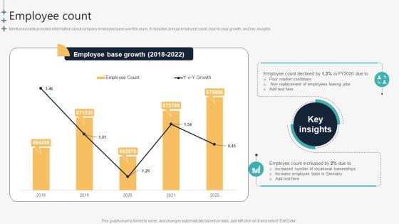 Employee Count Automotive Manufacturing Company Profile CP SS V