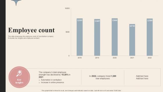 Employee Count Branded Clothing Company Profile PPT Slides CP SS V